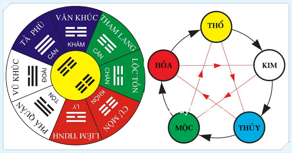 Cung Sinh Khí Là Gì?